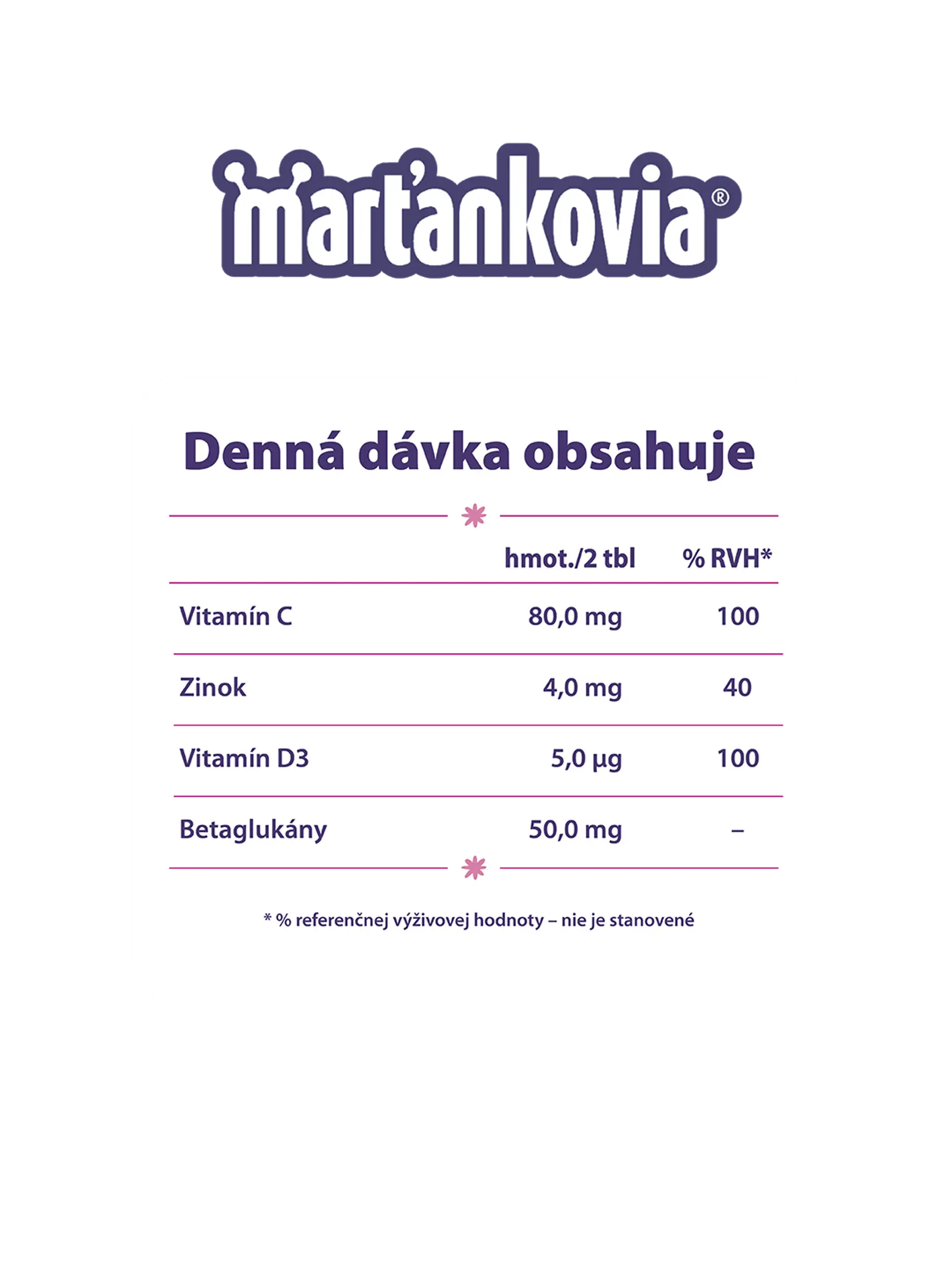 Martankovia Super Imunita + Betaglukan 2