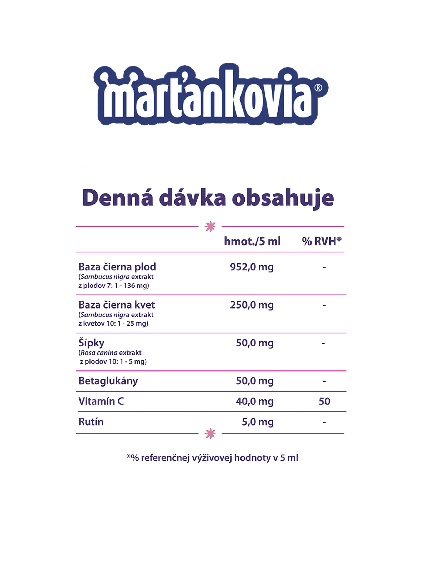 Martankovia ProImun Defend sirup 2