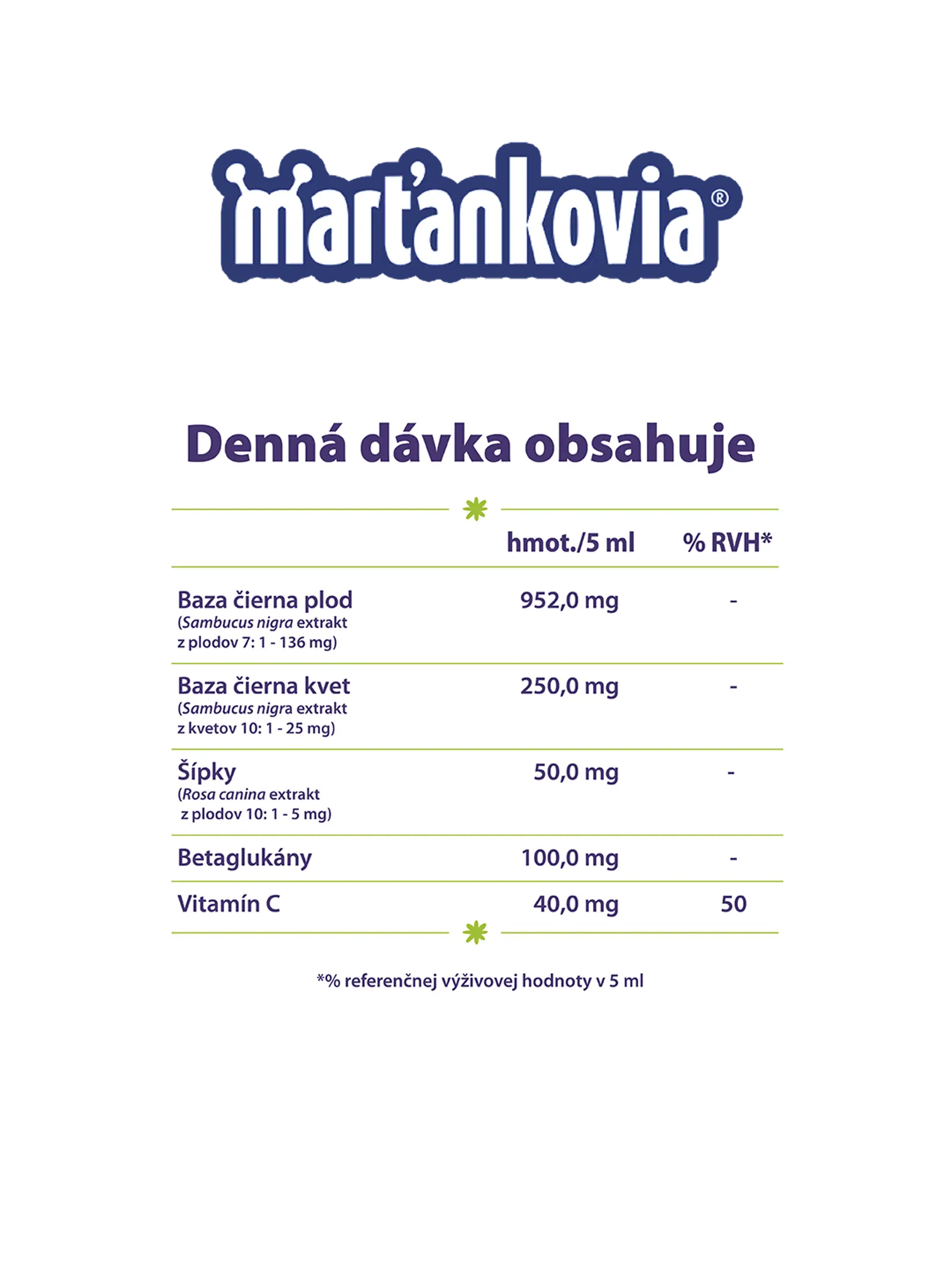 Marťankovia Proimun tablety 2