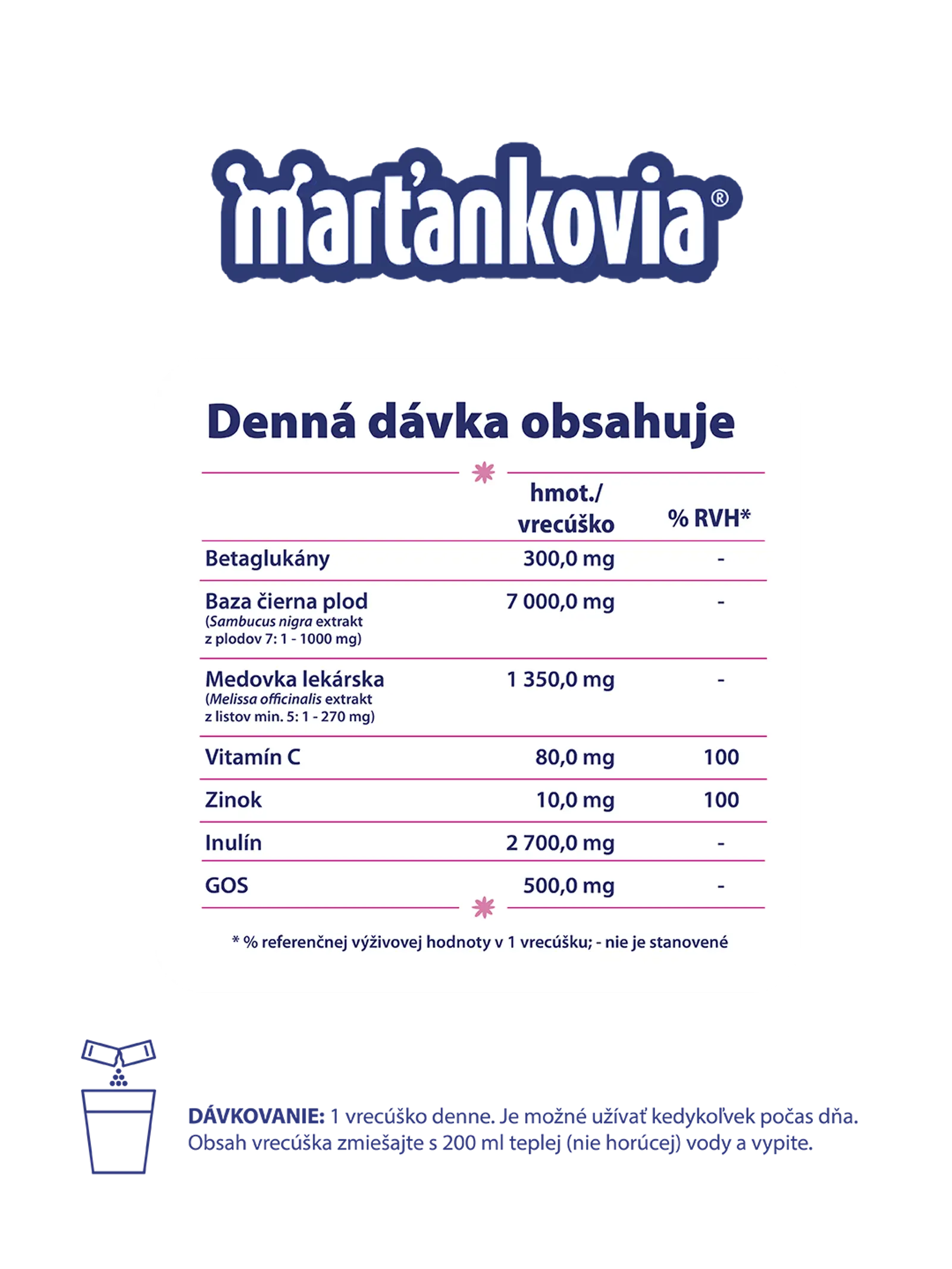 Martankovia PROimun Akut 2