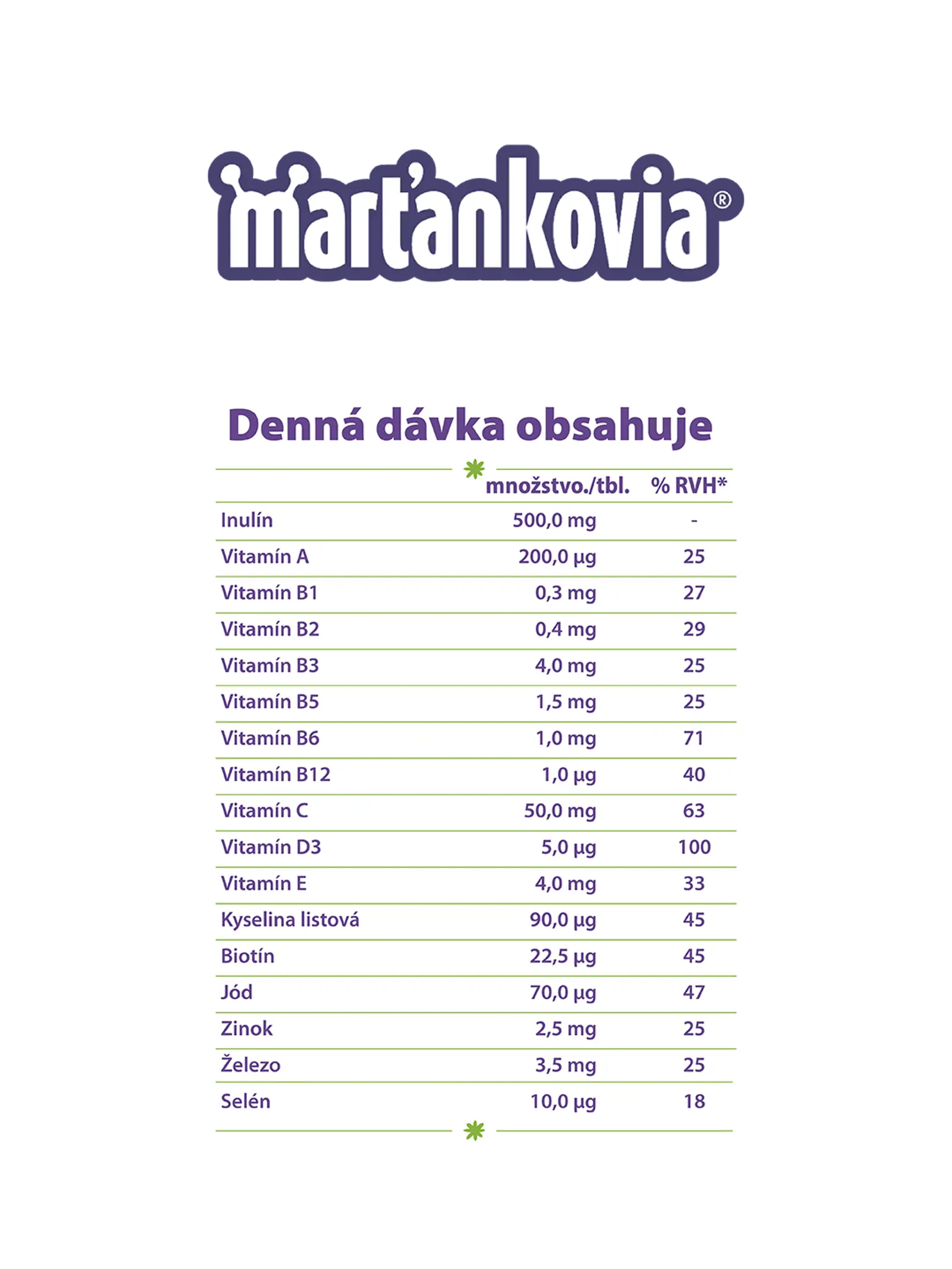 Martankovia Inulin Lesne ovocie 2