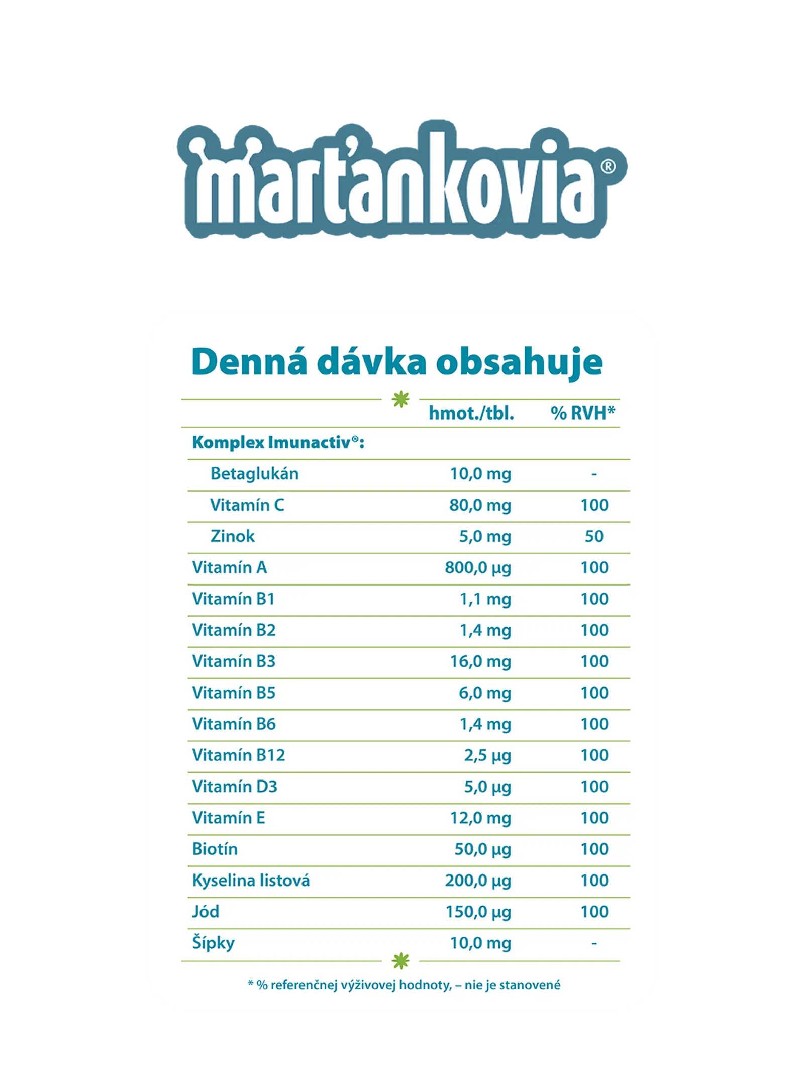 Martankovia Imunactiv 2