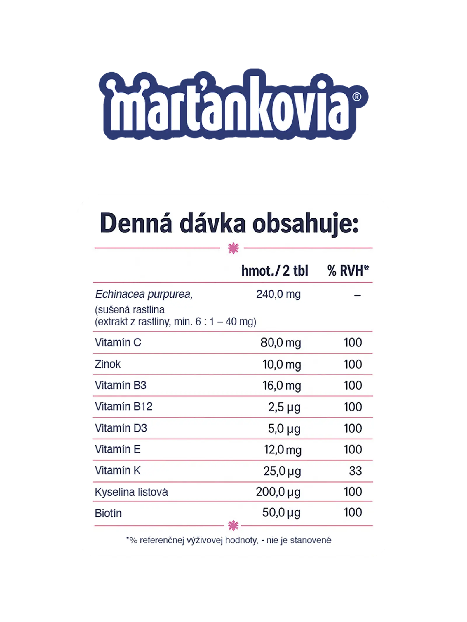 Martankovia Echinacea 2