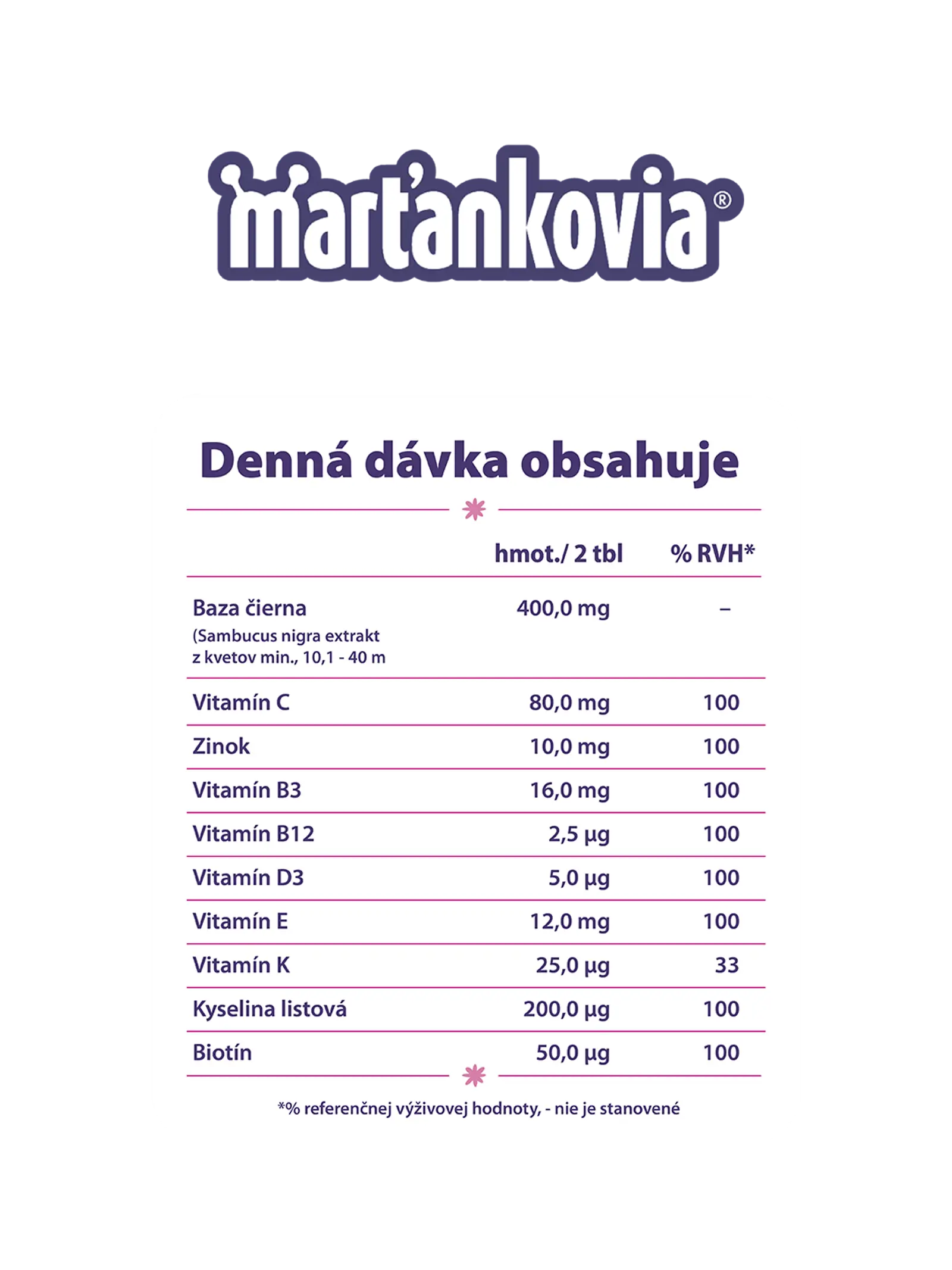 Marťankovia čierna baza 2